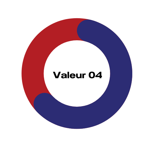 VALEUR 4